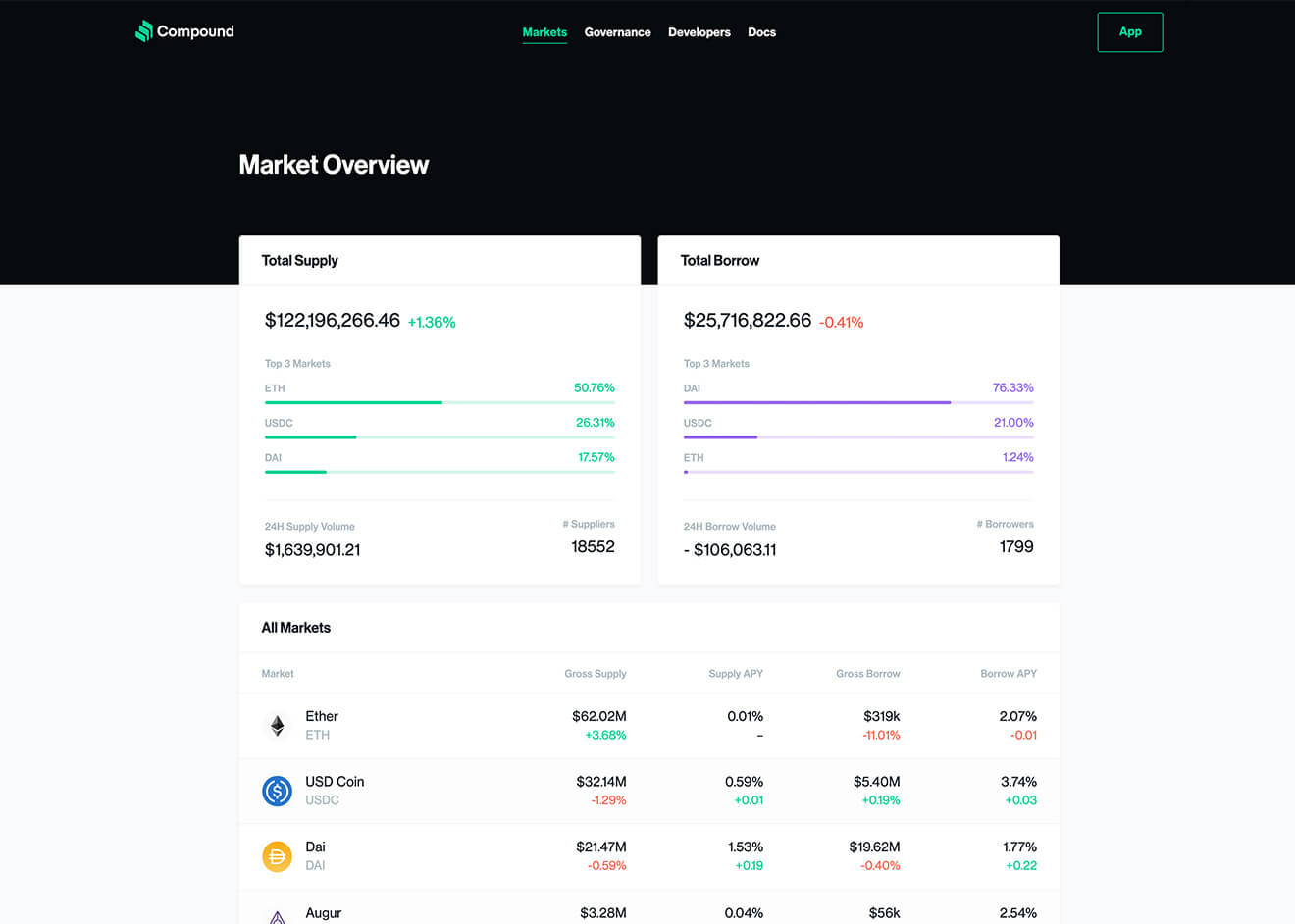 Compound Website