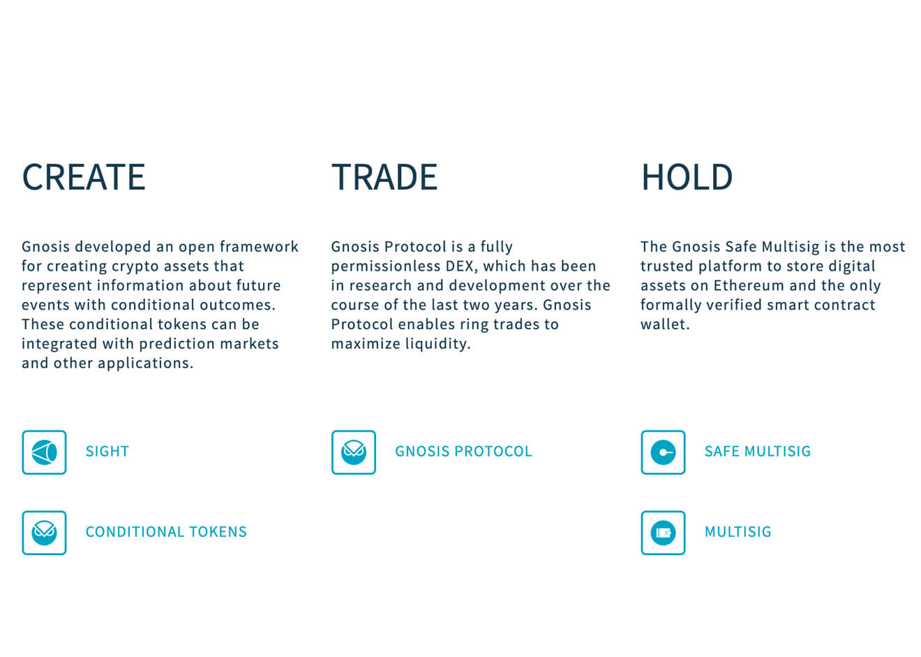 Gnosis Website